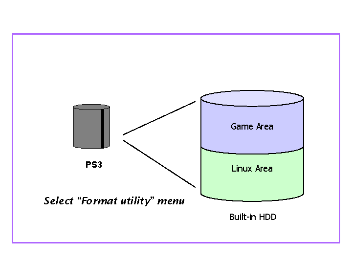 Disk Partition