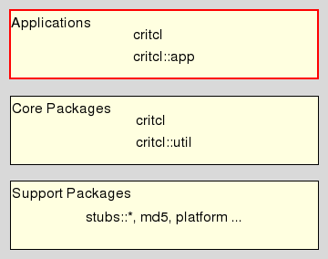 arch_application