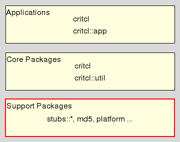 arch_support